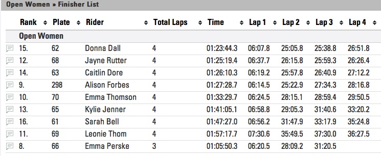 2015-05-31-RaceResults